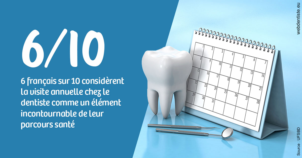 https://scp-benkimoun-lafont-roussarie.chirurgiens-dentistes.fr/Visite annuelle 1