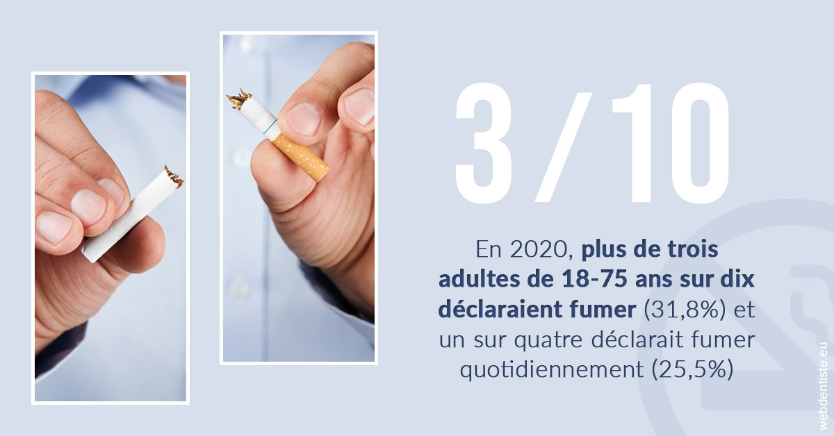 https://scp-benkimoun-lafont-roussarie.chirurgiens-dentistes.fr/Le tabac en chiffres