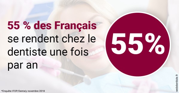 https://scp-benkimoun-lafont-roussarie.chirurgiens-dentistes.fr/55 % des Français 1